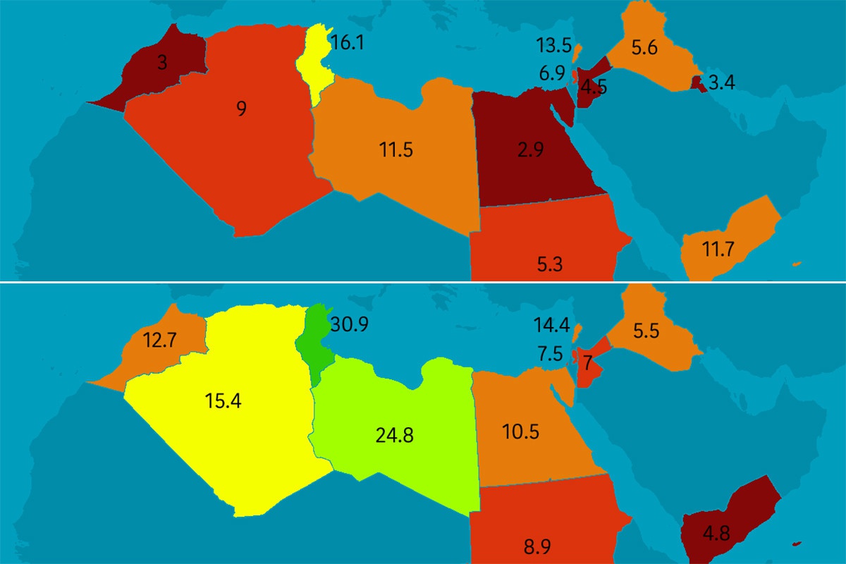 Poco a poco, la religión también está cayendo en los países musulmanes. Sobre todo entre los jóvenes