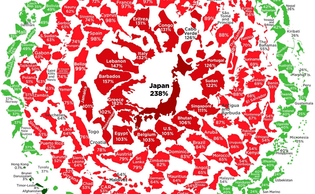 La deuda de todos los países del mundo, explicada en un sólo gráfico
